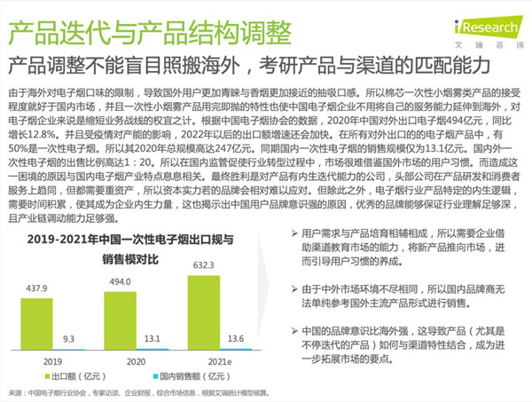 符合市场发展规律的企业才是头部,悦刻、柚子、MOTI魔笛殊途同归！