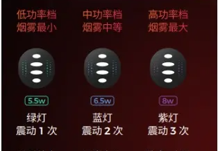 悦刻5代幻影PRO新国标Power系列口味测评——全网首测 悦刻5代幻影PRO新国标Power系列口味测评——全网首测