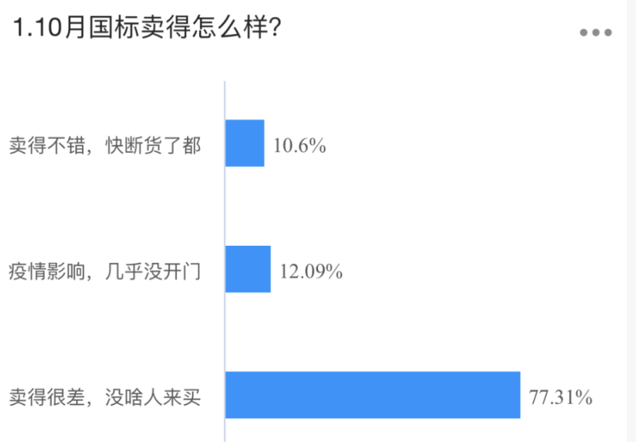 电子烟店现在好做吗？国标电子烟业绩怎么样