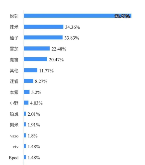 国标电子烟品牌排行榜TOP10