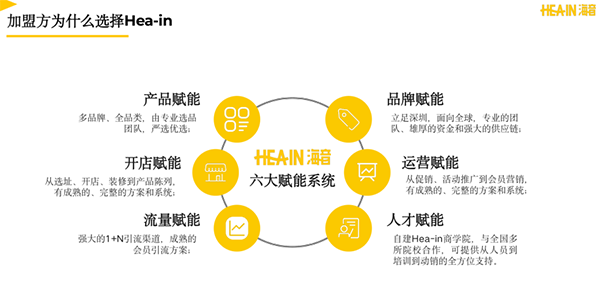 Hea-in海音电子烟集合店招商，“6+1”王炸加盟政策火爆开启！