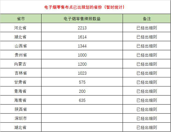 九省才1万个“牌照”不到？店主是不是很慌？