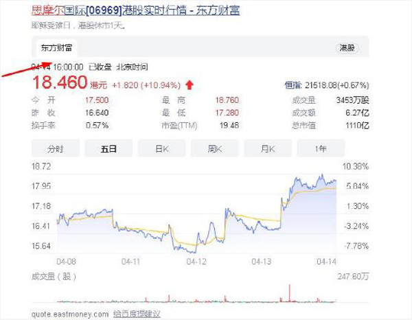 国标“落定”市场释怀，一批电子烟龙头股票还大涨起来了！