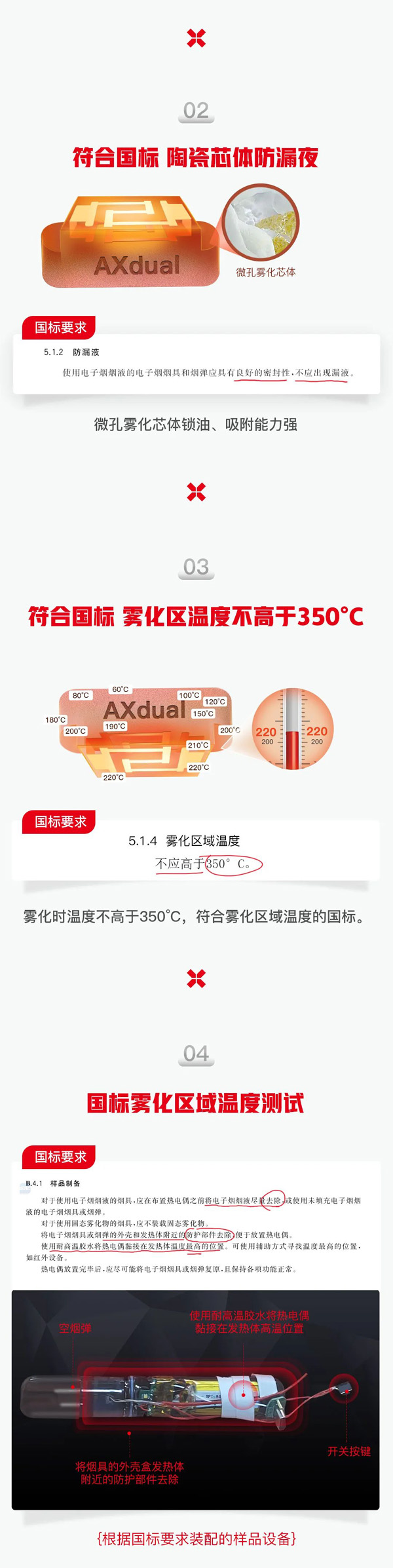 一文带你读懂电子烟精准温控防干烧的新国标模拟测试！