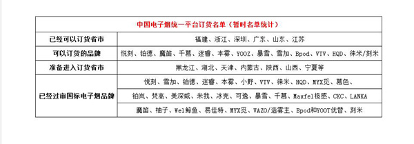 刻米都过审了，意味最难拿证的“9家”电子烟品牌将破局？！