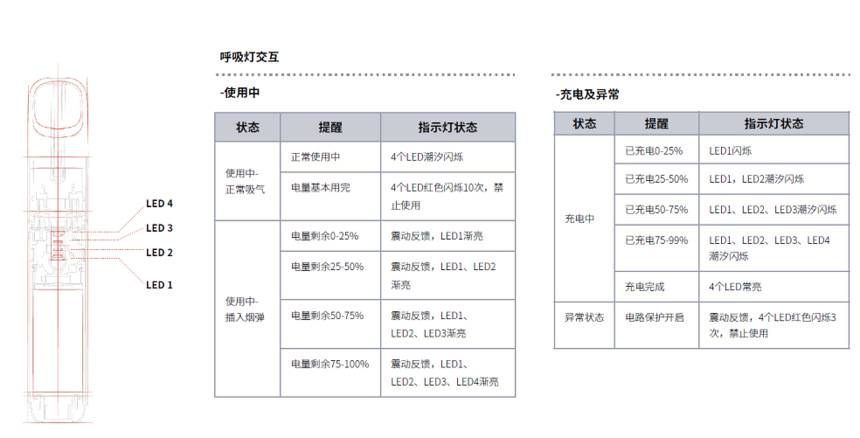 悦刻五代参数介绍