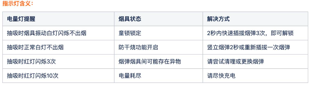 relx悦刻五代-国标幻影、幻影Pro指示灯状态图