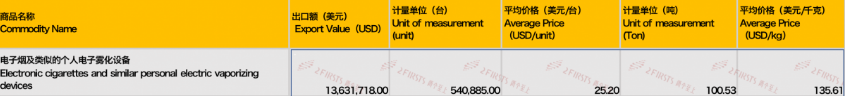 8月中国出口日本电子烟1374万美元 同比下降约56%